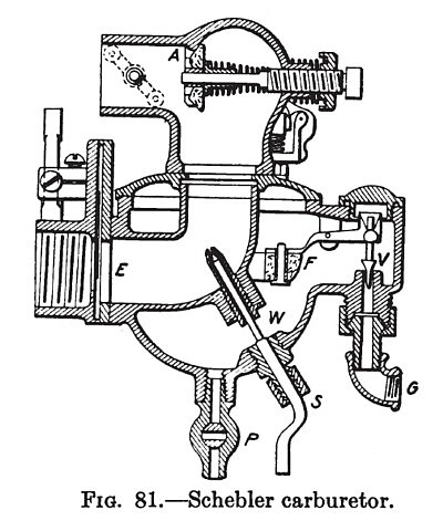 Schebler Carburetor